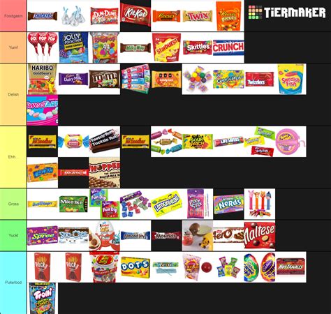 Drag and drop items from the bottom and put them on your desired tier. . Candy tierlist